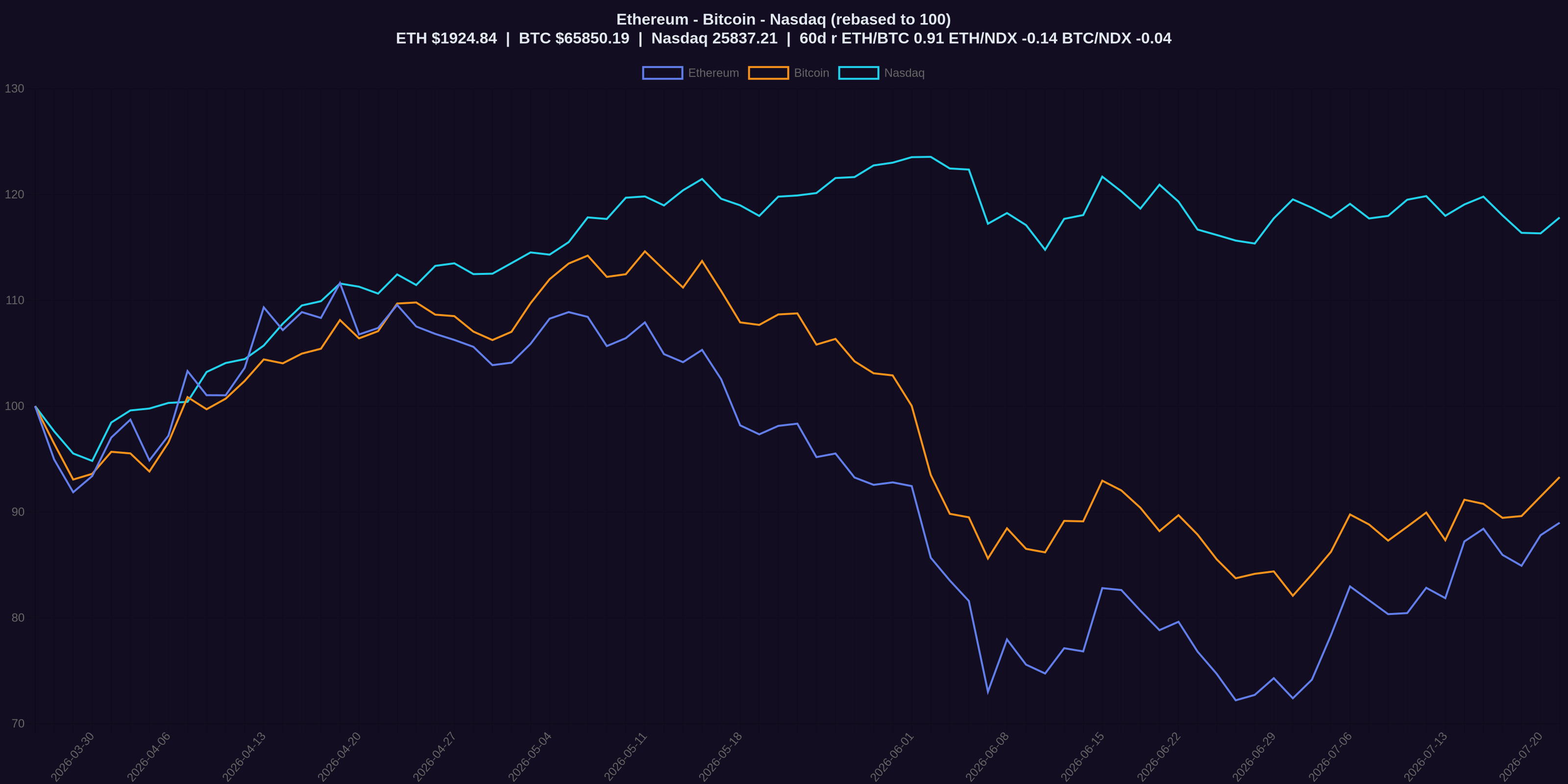ethbtcndx chart