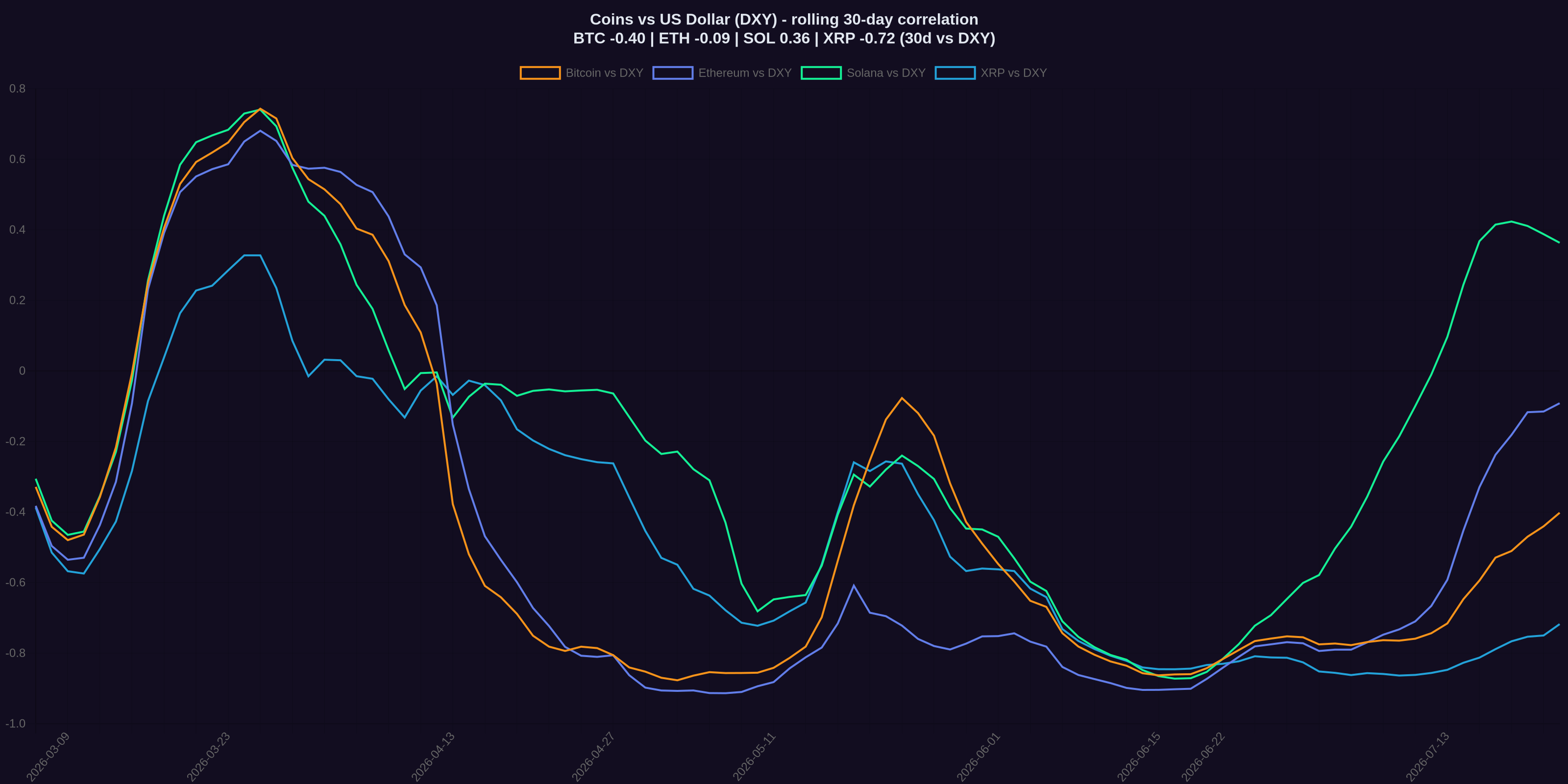coindxy chart
