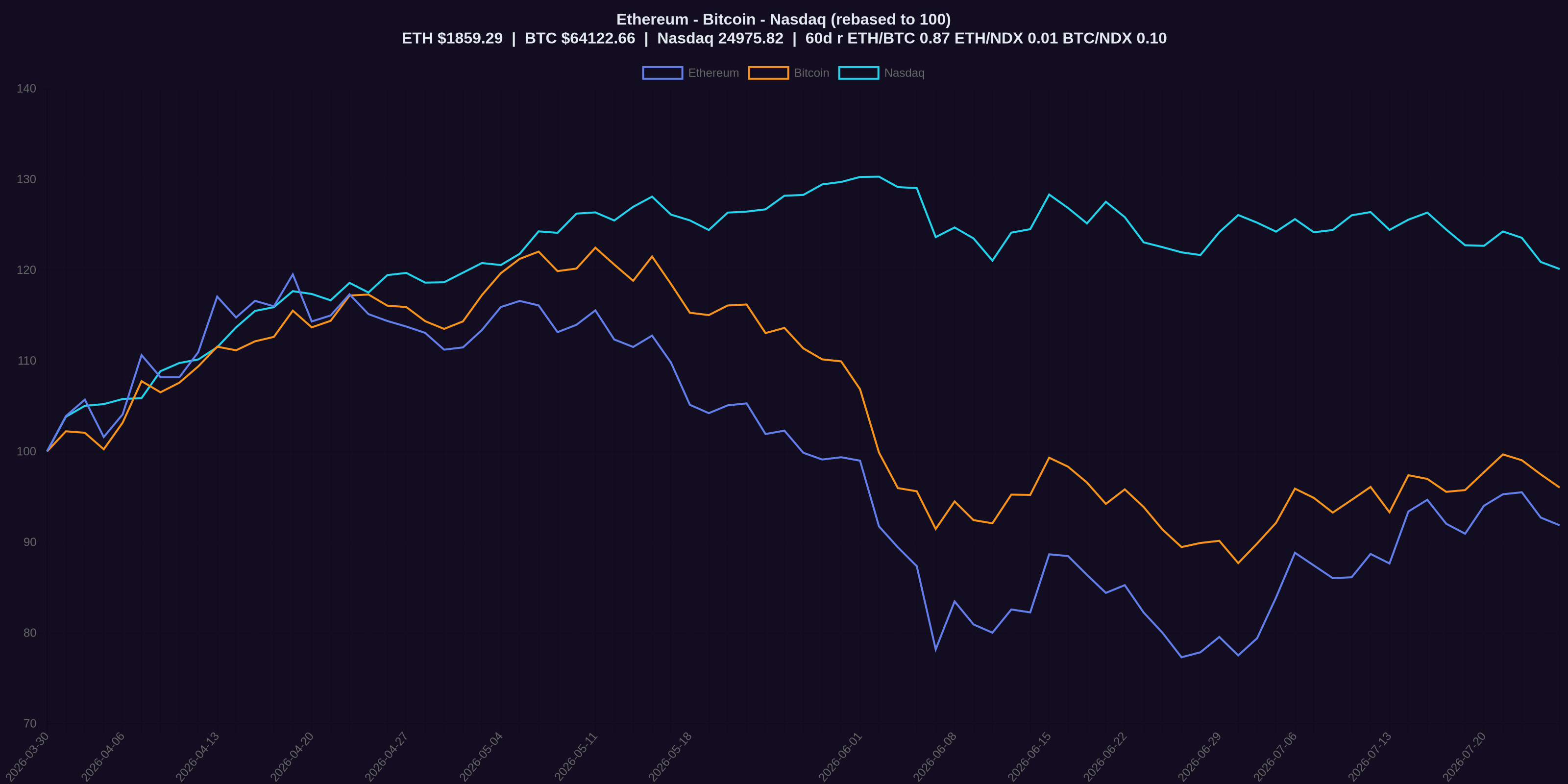 ethbtcndx chart