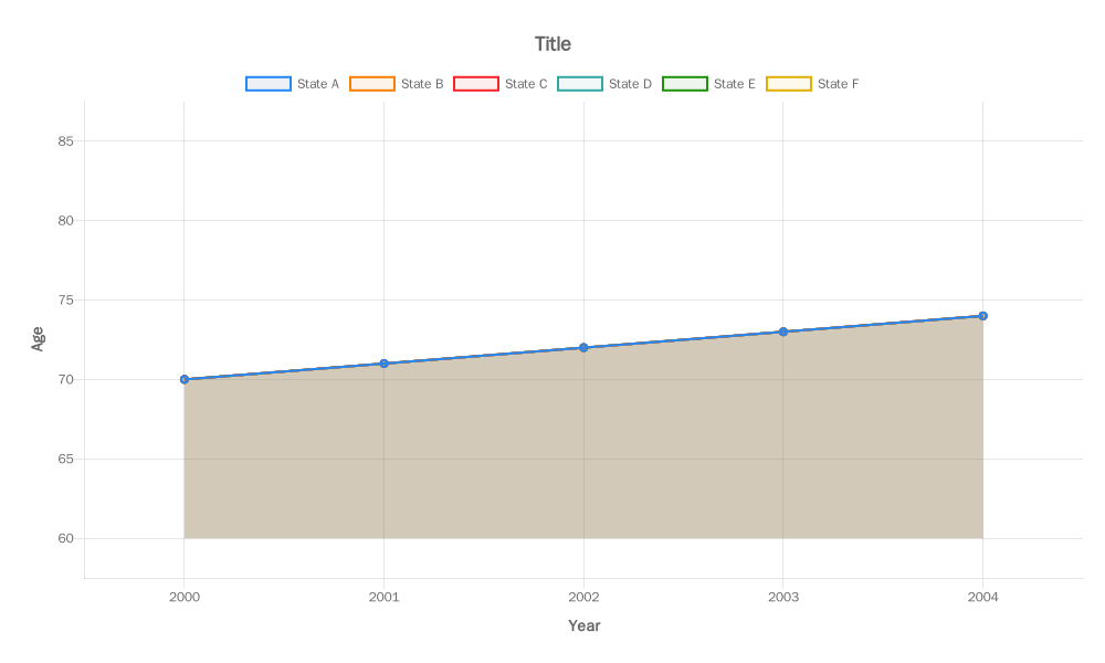 Lifespan in New York from 1989 to 2007