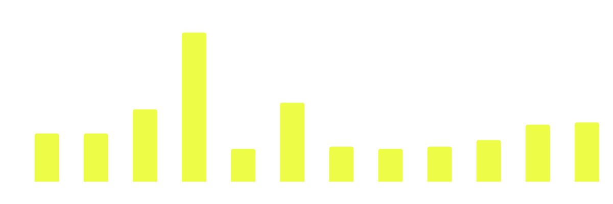 Calls by month in 2025