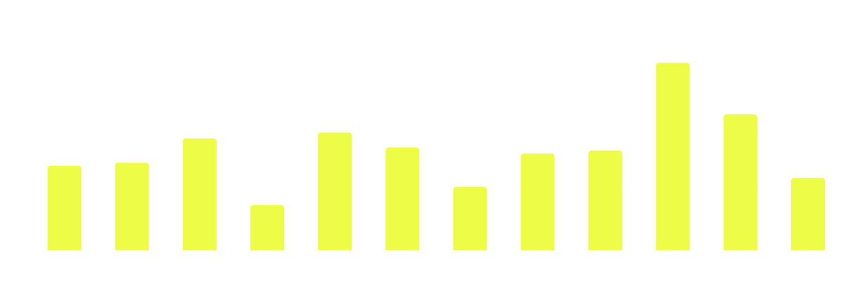 Messages by month in 2025