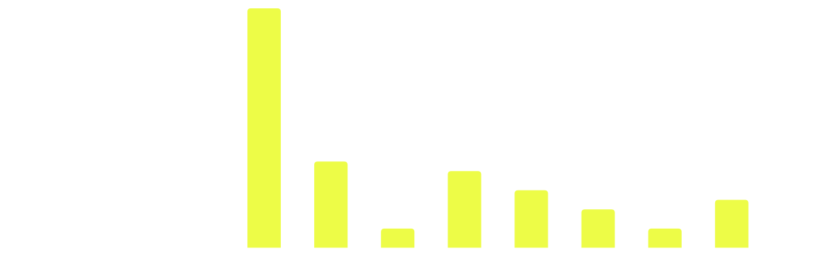 Calls handled by Sona by month in 2025