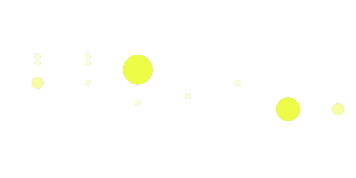 Busiest call times heatmap
