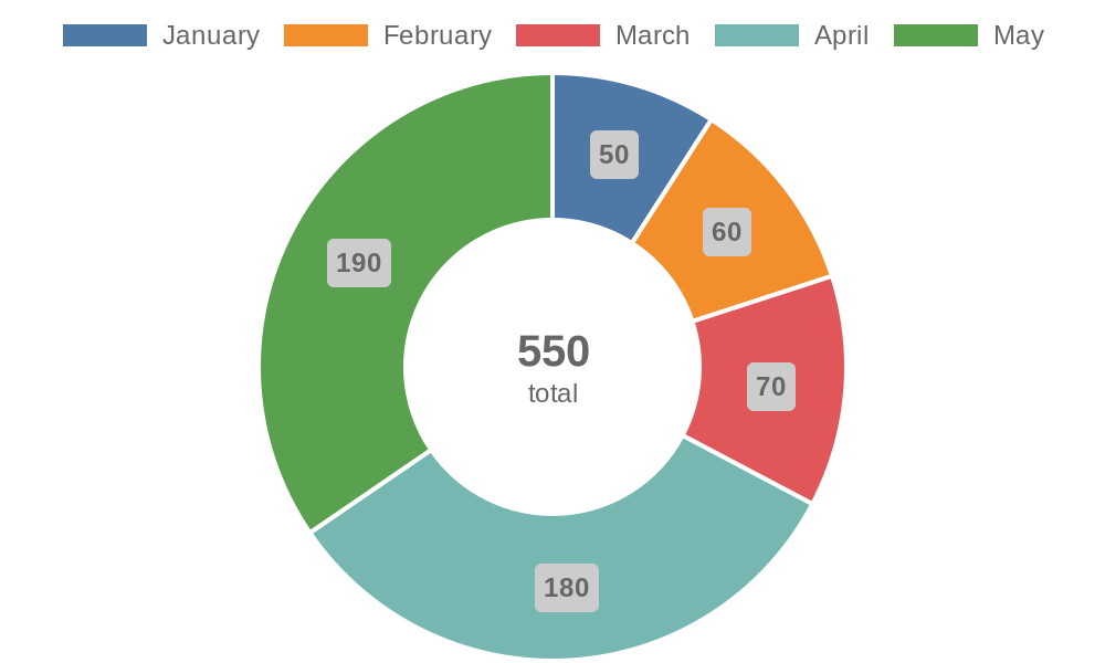 Custom pie and doughnut chart labels in Chart.js