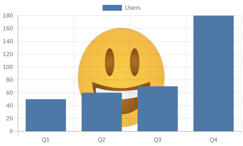 Example chart {
type: 'bar',
d...