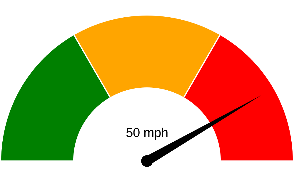Example speedometer chart