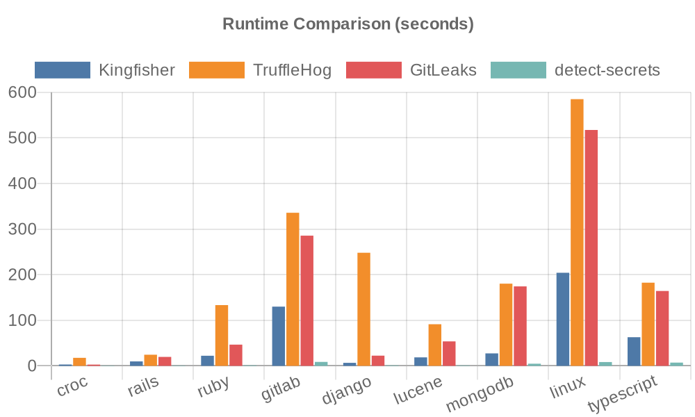 Runtime Comparison