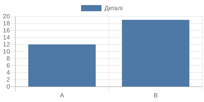 Illustration of Promo Codes