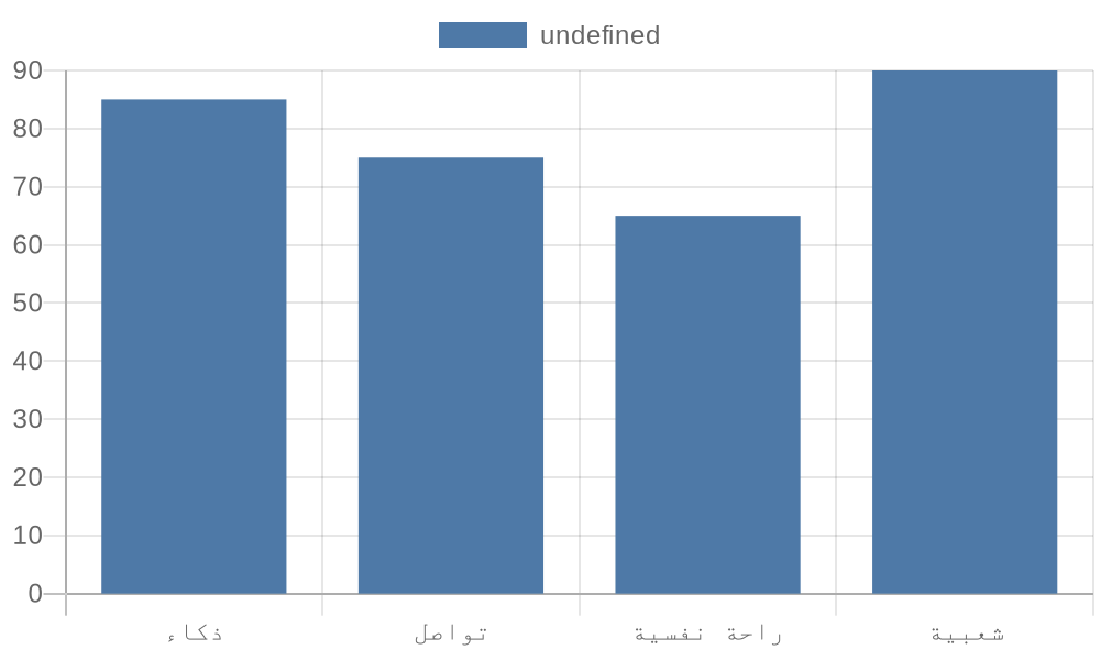 إحصائية فوائد السخرية