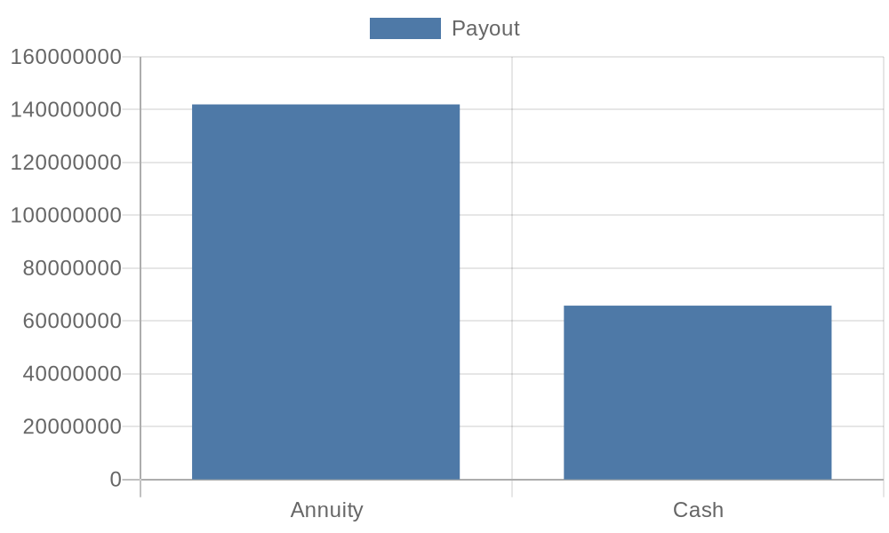 Powerball Payouts