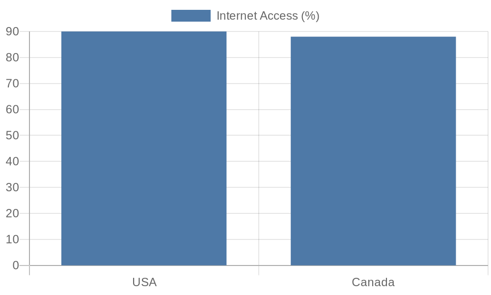 网络普及率相似图