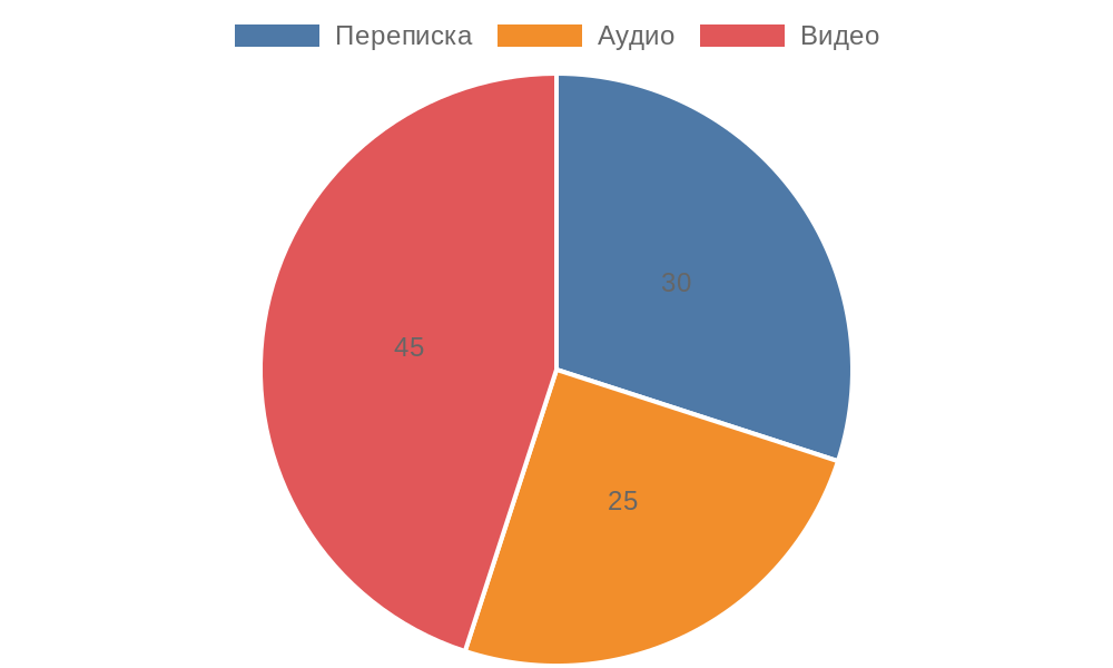 анонимный психолог