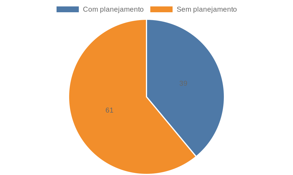 Planejamento estratégico