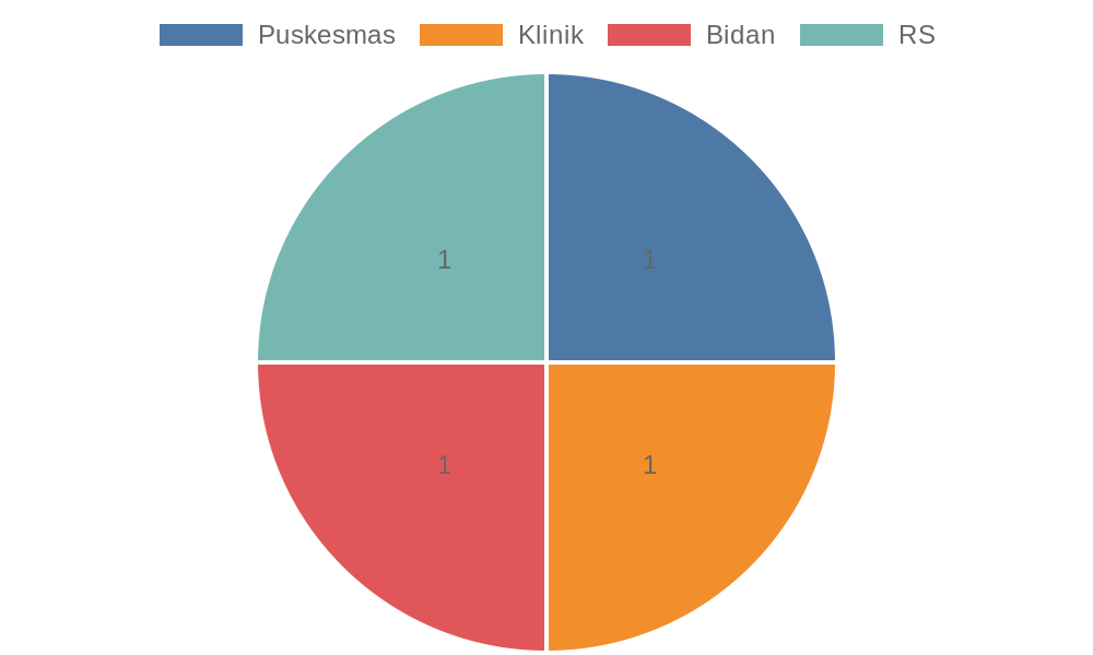 Diagram Kesehatan