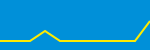 Average Rating Over Time