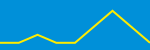 Average Rating Over Time