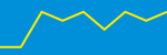 Average Rating Over Time