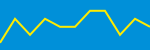 Average Rating Over Time