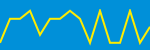 Average Rating Over Time