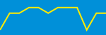 Average Rating Over Time