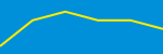 Average Rating Over Time