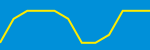 Average Rating Over Time