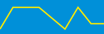 Average Rating Over Time