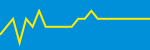 Average Rating Over Time