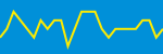 Average Rating Over Time