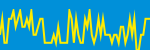 Average Rating Over Time