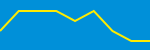 Average Rating Over Time