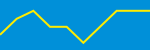 Average Rating Over Time