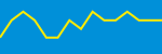 Average Rating Over Time