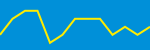 Average Rating Over Time