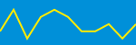 Average Rating Over Time