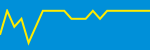 Average Rating Over Time