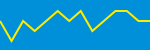 Average Rating Over Time