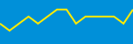 Average Rating Over Time