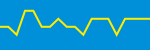 Average Rating Over Time