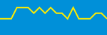 Average Rating Over Time