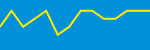 Average Rating Over Time