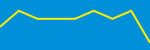 Average Rating Over Time