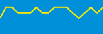 Average Rating Over Time