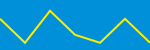 Average Rating Over Time