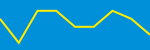 Average Rating Over Time