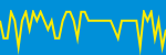 Average Rating Over Time