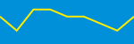 Average Rating Over Time