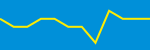 Average Rating Over Time