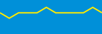 Average Rating Over Time